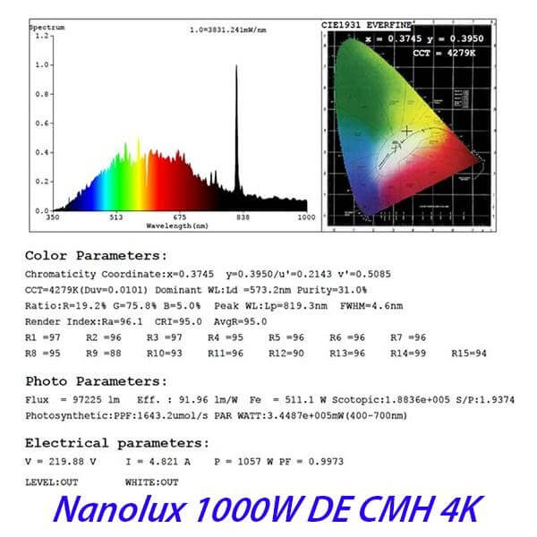 Nanolux 1000w CMH DE 4k Bulb