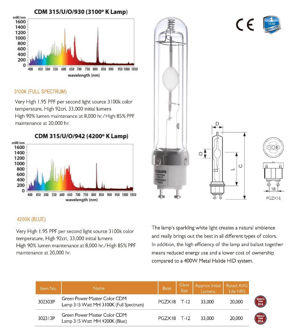 Par Gro 315w 4k CMH Bulb